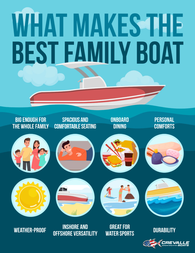 What Makes The Best Family Boat -Big enough for the whole family -Spacious and Comfortable Seating -Onboard Dining -Personal Comforts -Inshore and Offshore Versatility -Great for Water Sports -Durability 