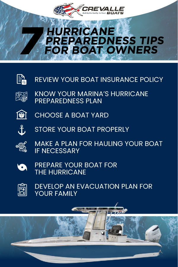 7 Hurricane Preparedness Tips For Boat Owners. Review your boat insurance policy Know your marina’s hurricane preparedness plan Choose a boat yard Store your boat properly Make a plan for hauling your boat if necessary Prepare your boat for the hurricane Develop an evacuation plan for your family